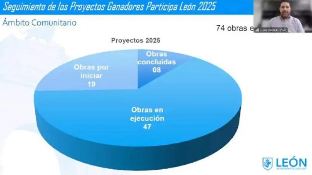 Estadísticas - presupuesto participativo