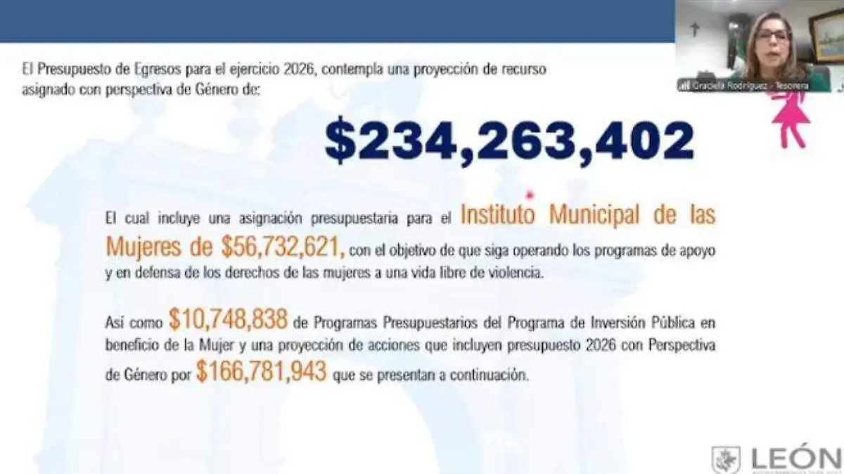 León destinará más de 234 mdp para perspectiva de género