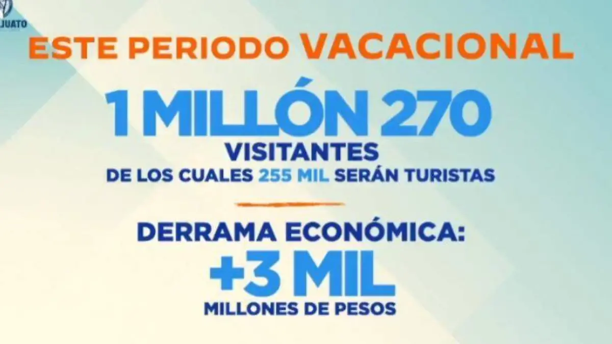 Periodo vacacional Semana Santa en Guanajuato