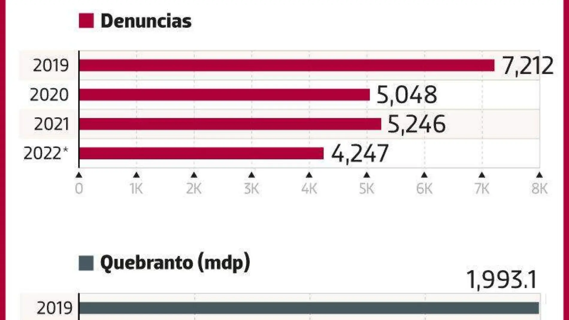 02ene22-Cae-Huachicol-FINANZAS-WEB-1