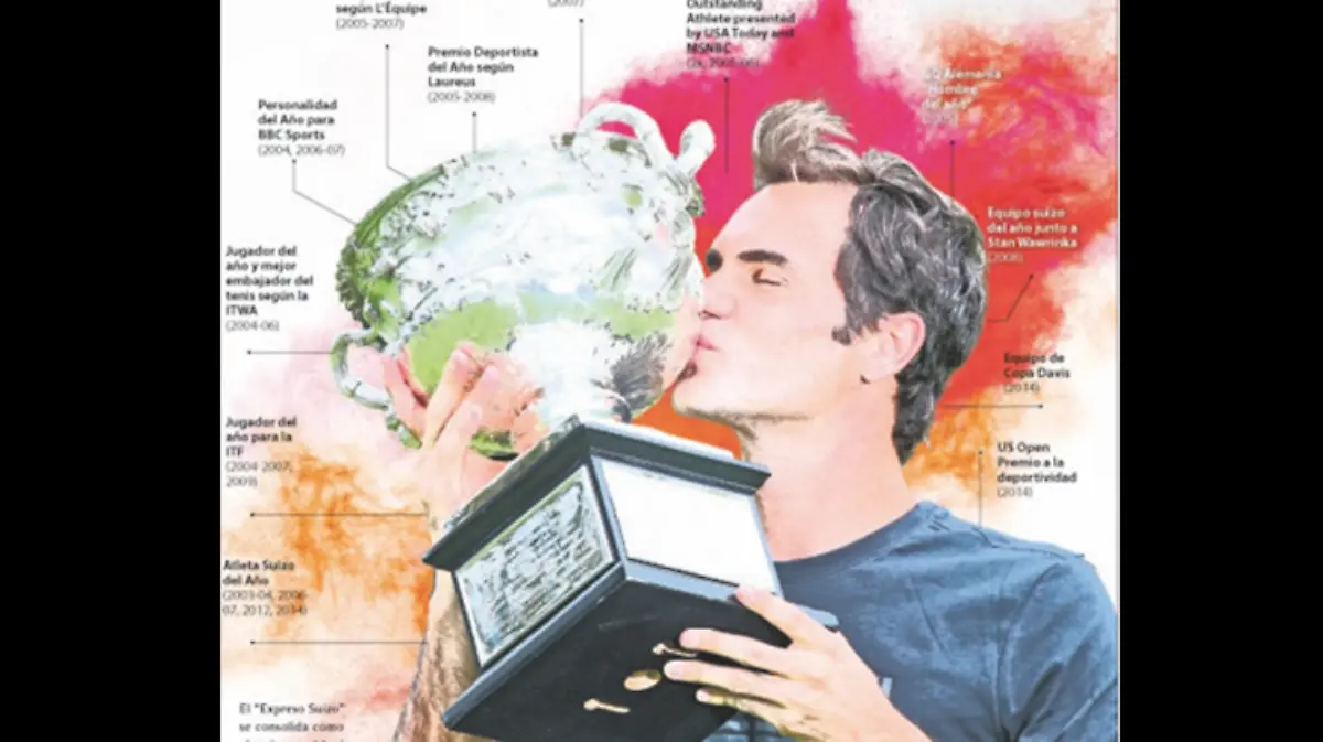 federer