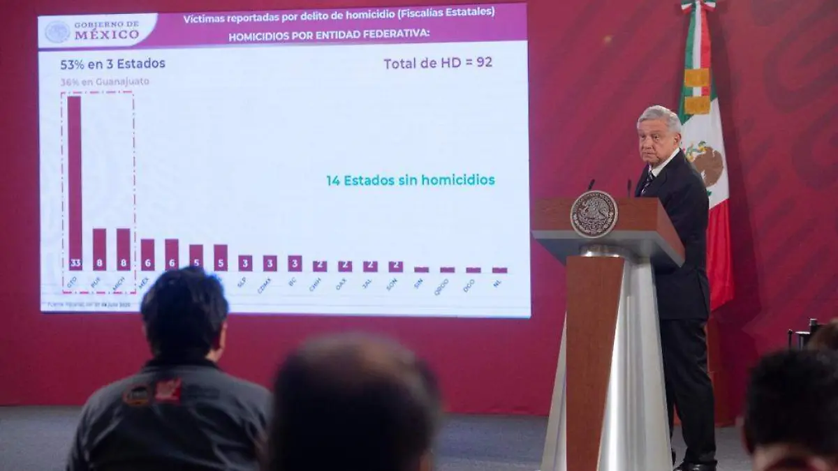 amlo mañanera 2 junio PRESIDENCIA