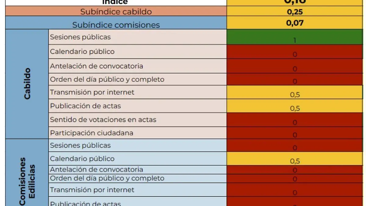 resultaods-ayuntamiento-cabildo-mazatlna