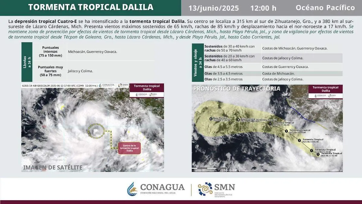 tormenta