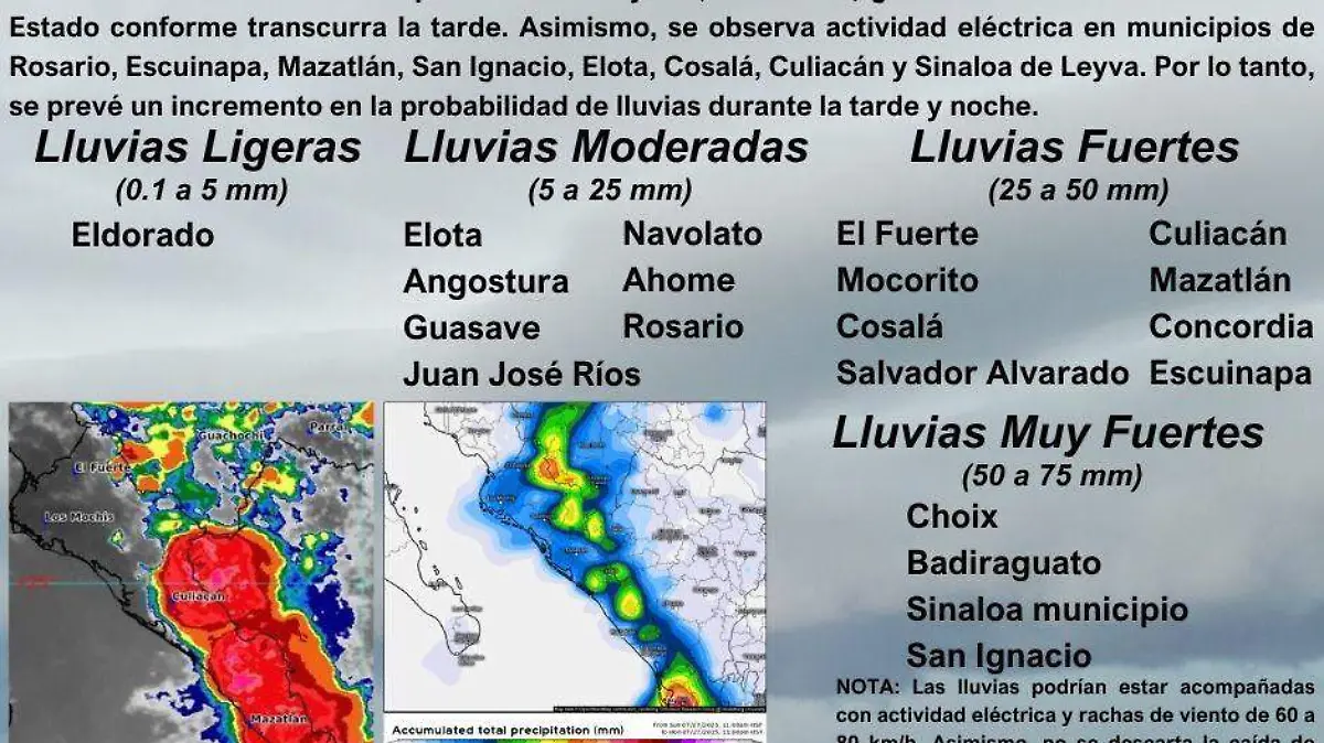 lluvias