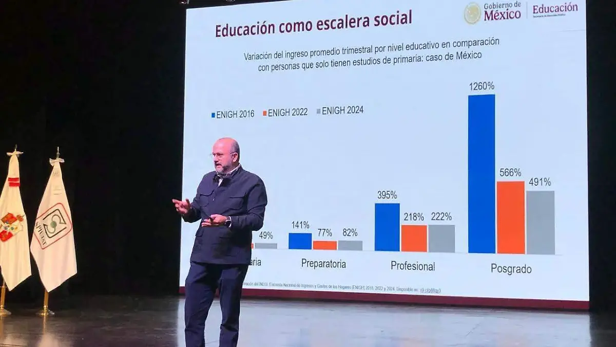 Ricardo Villanueva Lomelí