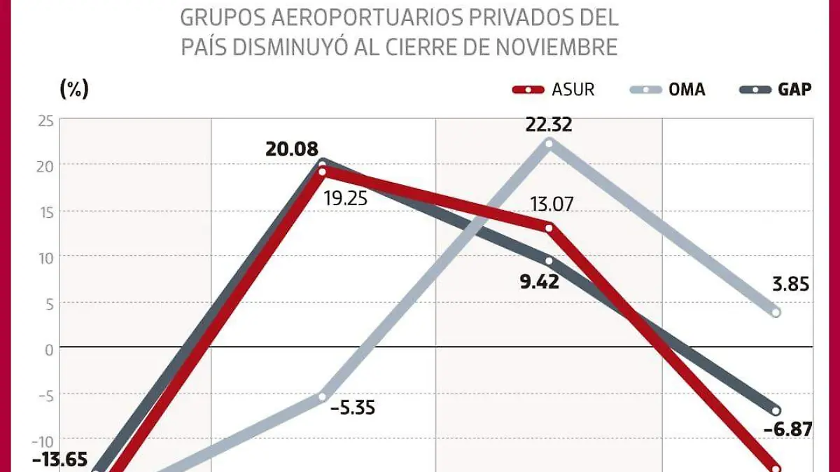 acciones_picada_finanzas