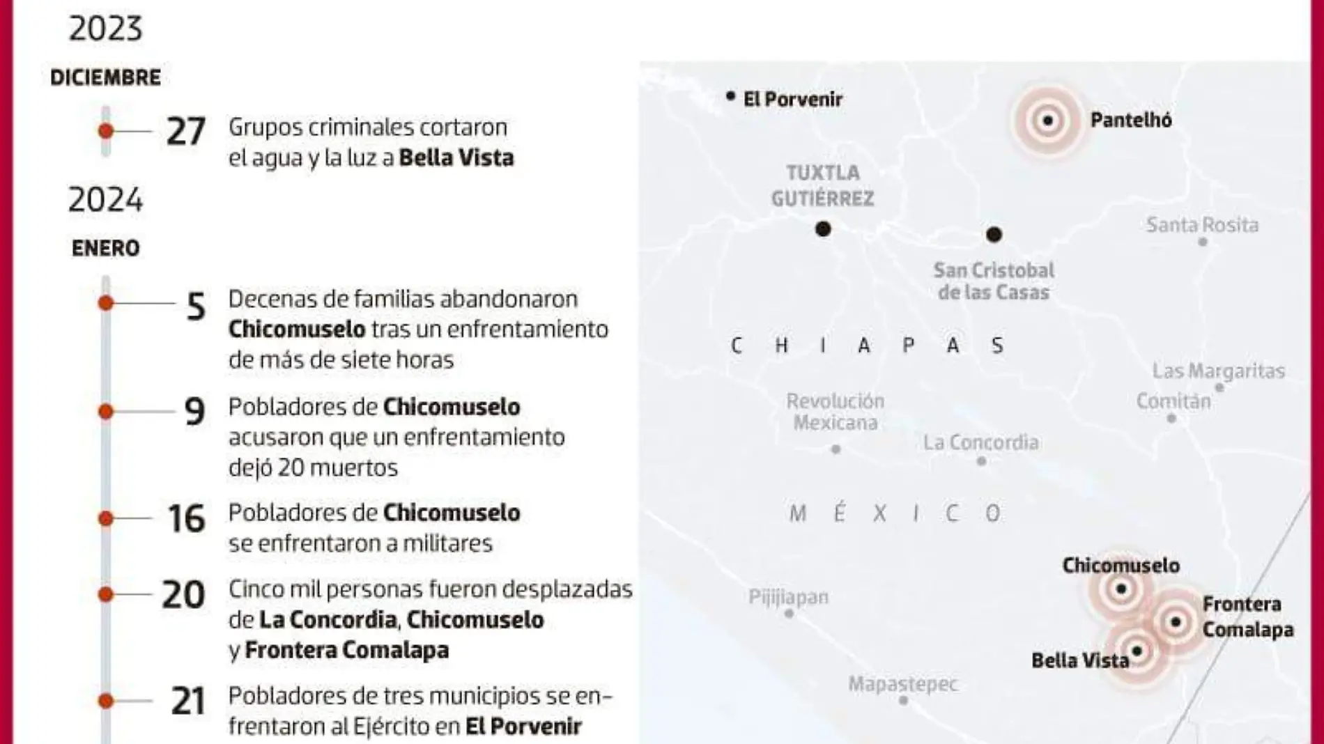 chiapas_guerra