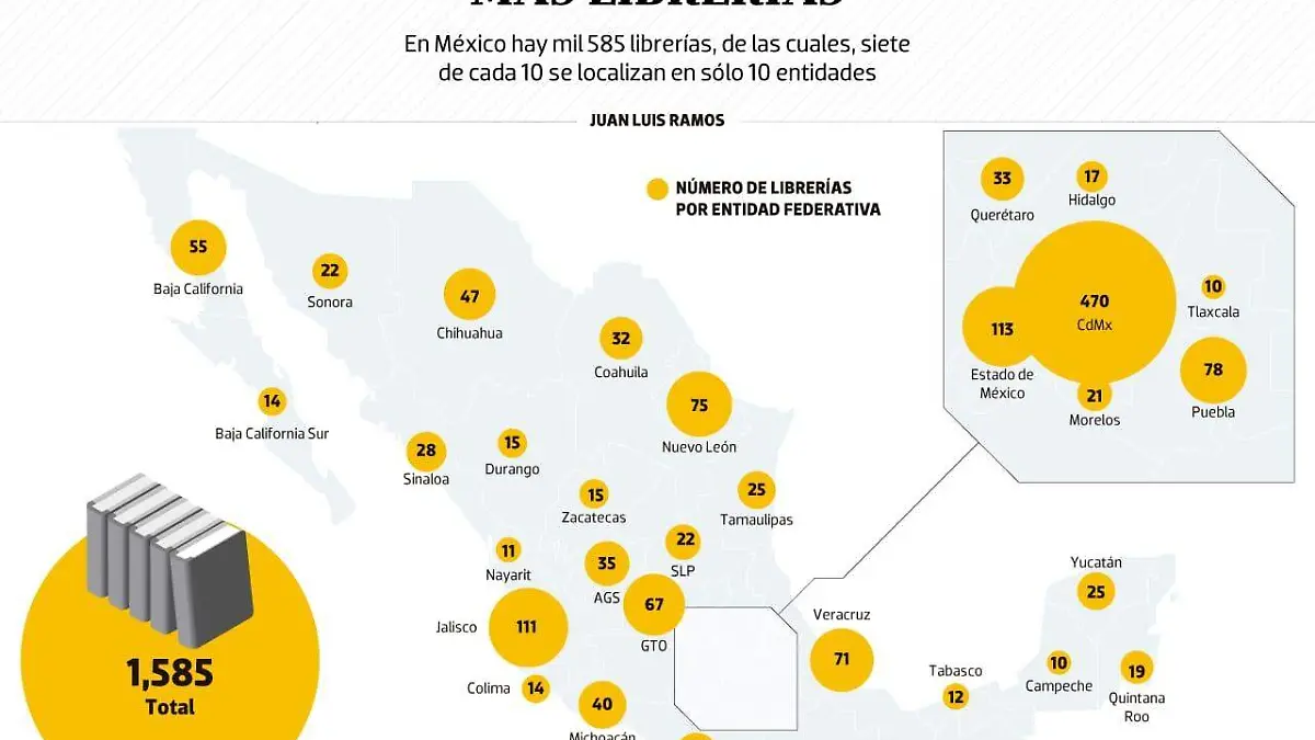 estados_librerías_data