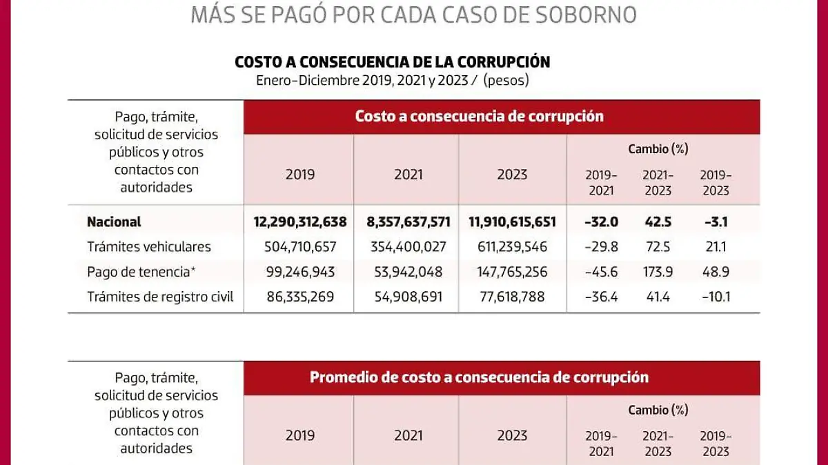 méxico_sobornos1