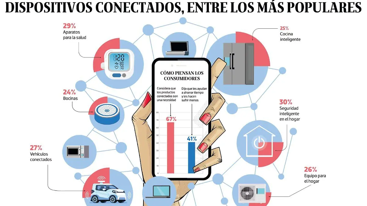 dispositivos_electrónicos