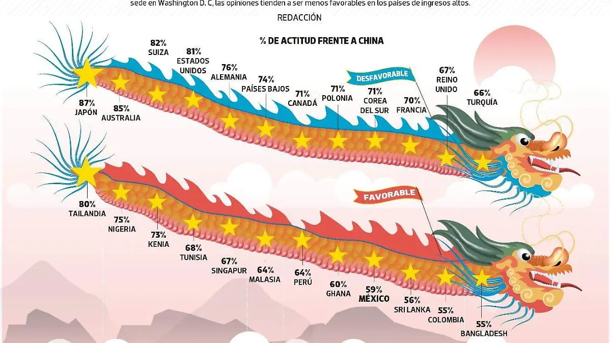 china_negocios