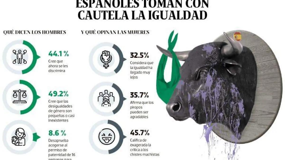 igualdad_de_género