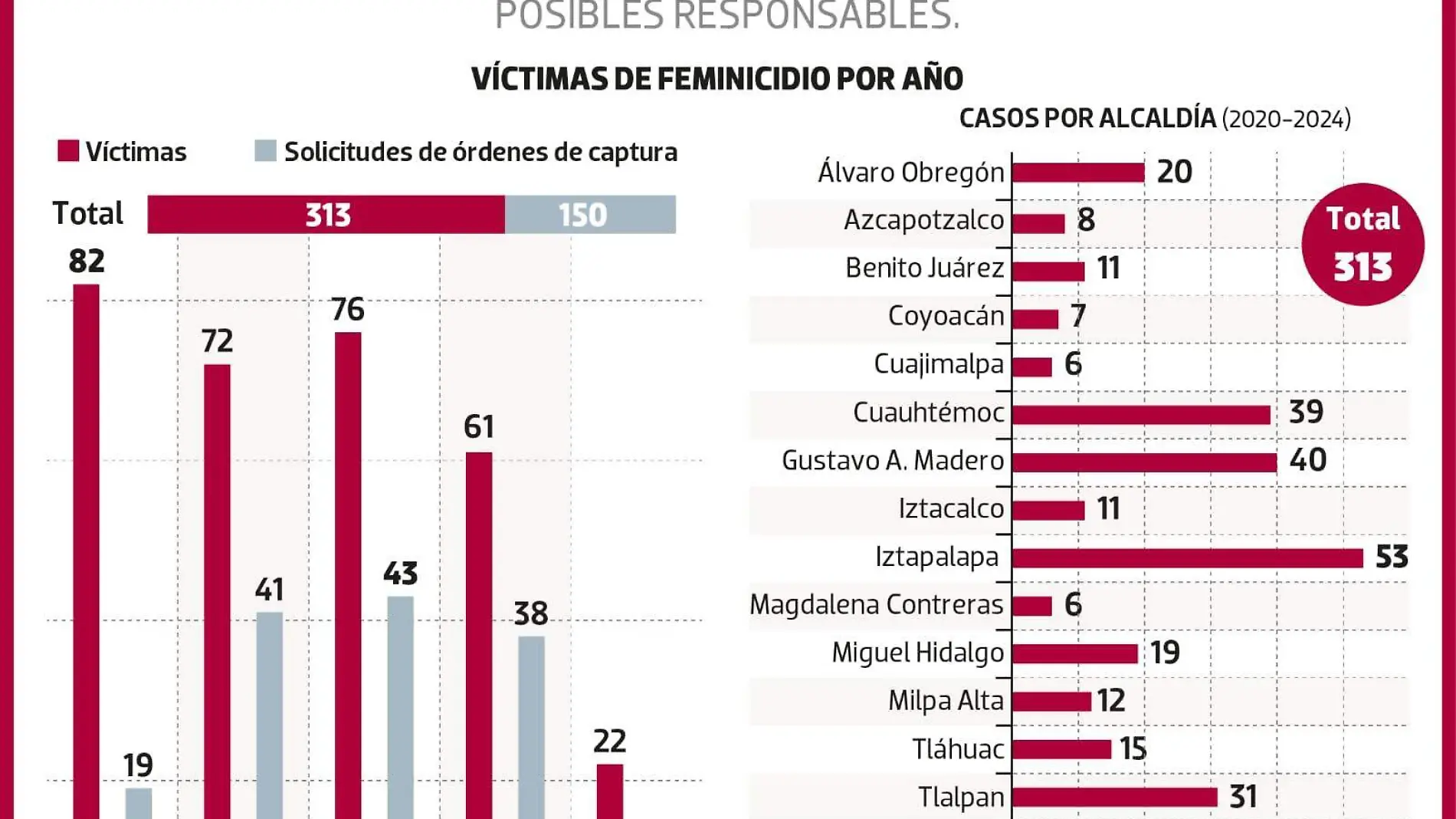 feminicidios_