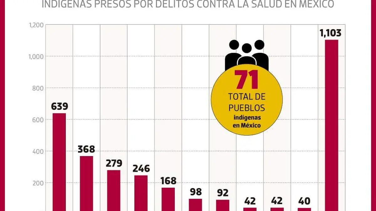 indígenas_presos