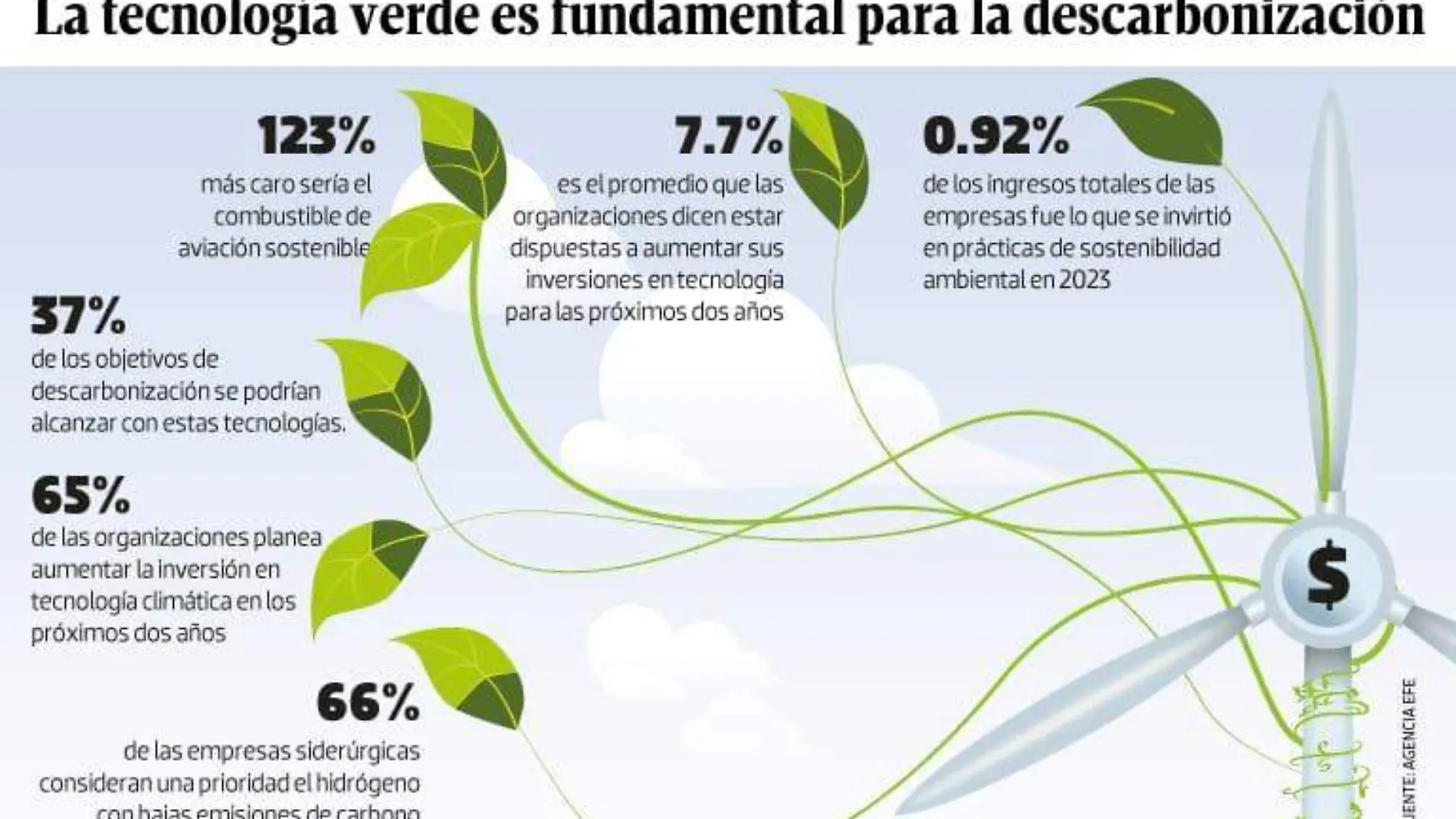 tecnología_verde