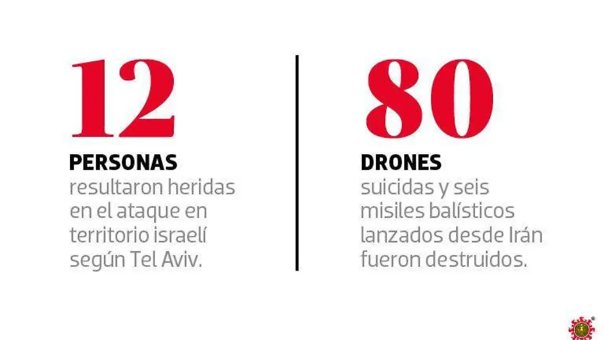 Mundo 1