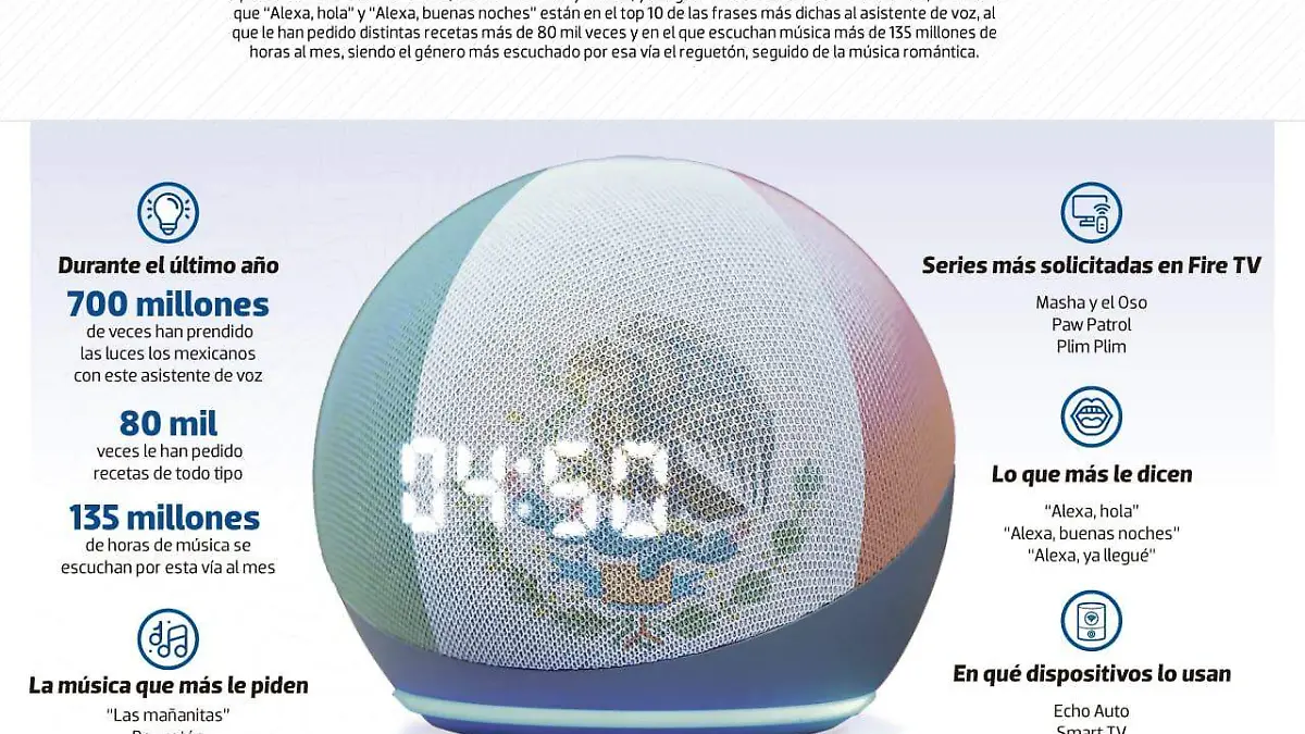 bajoobservación_mexicanos.alexa0