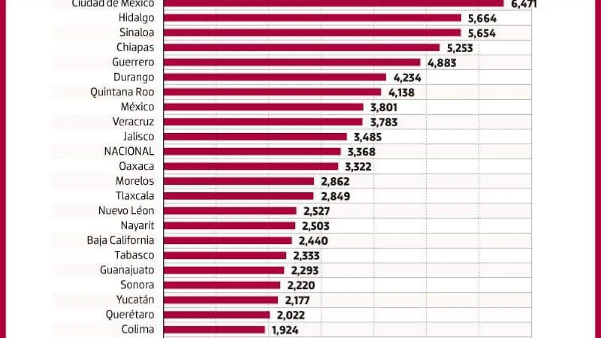 méxico_sobornos