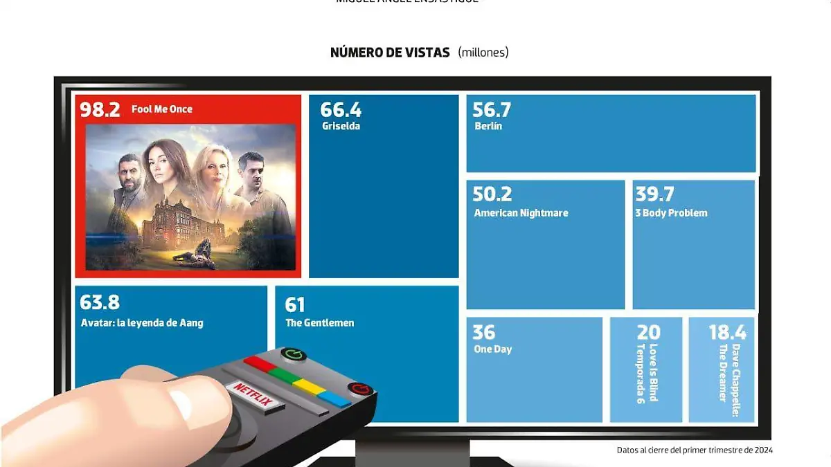 data_populares_netflix