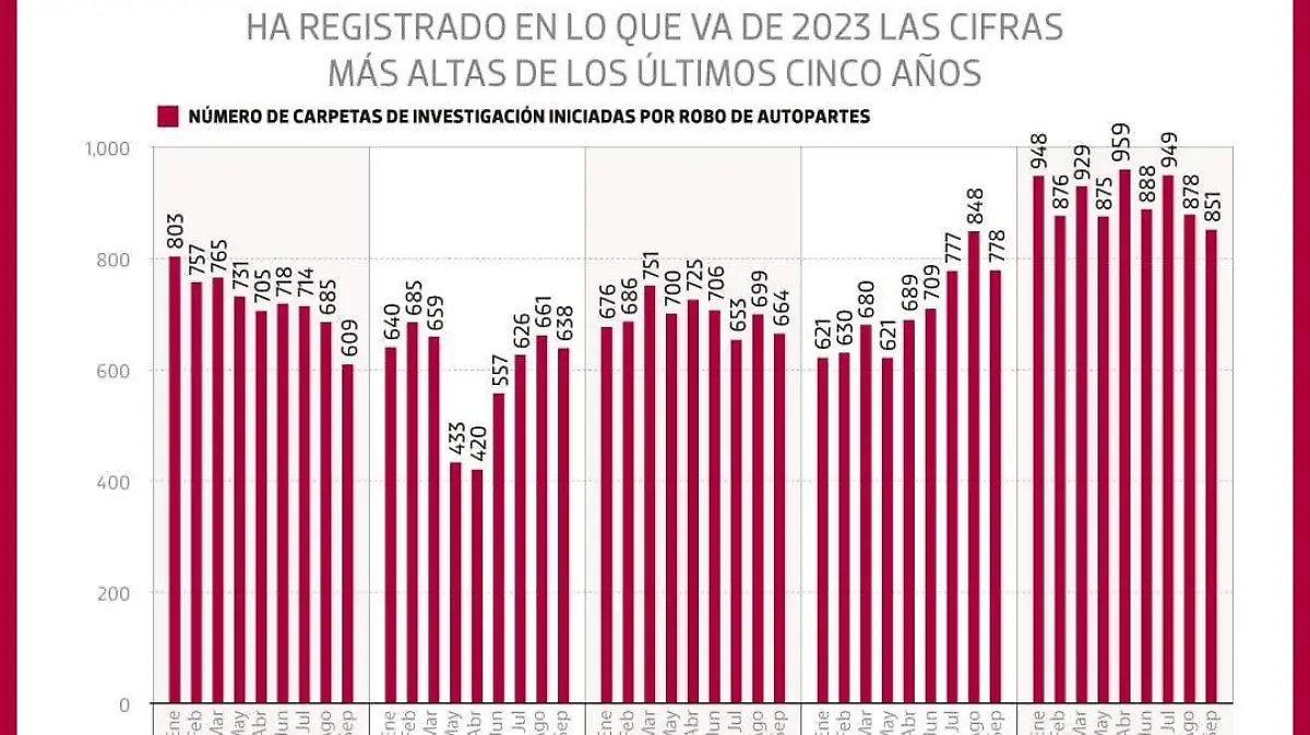 metrópoli_robo_autopartes