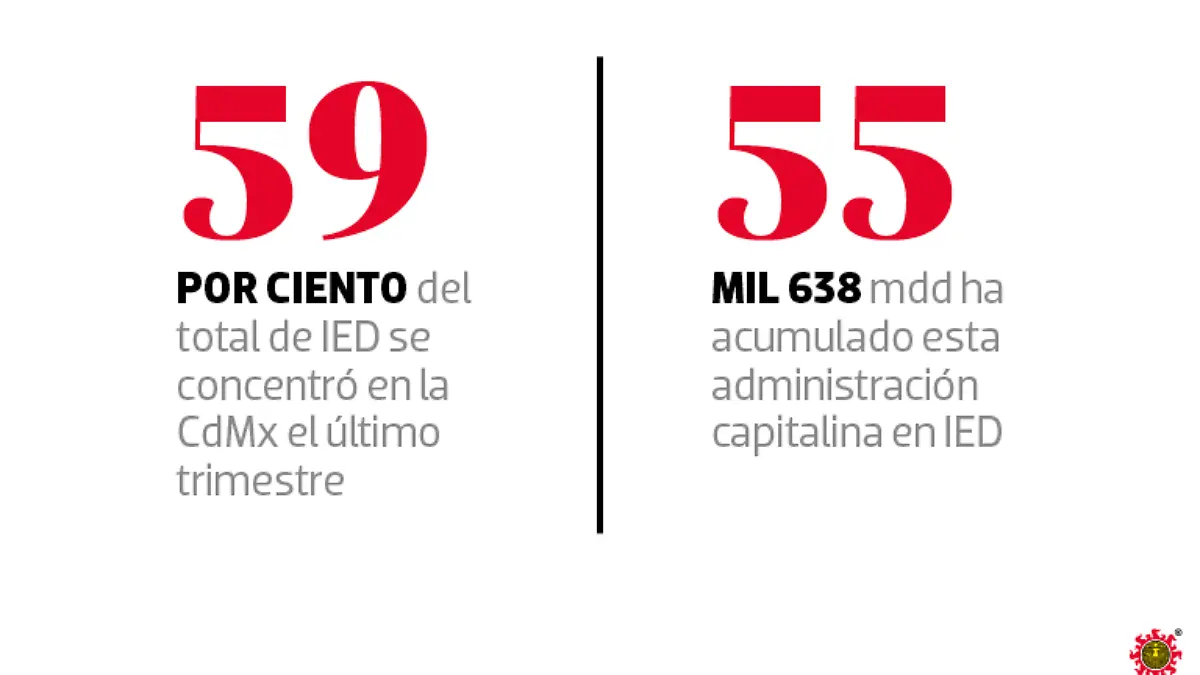 Metrópoli-Nearshoring