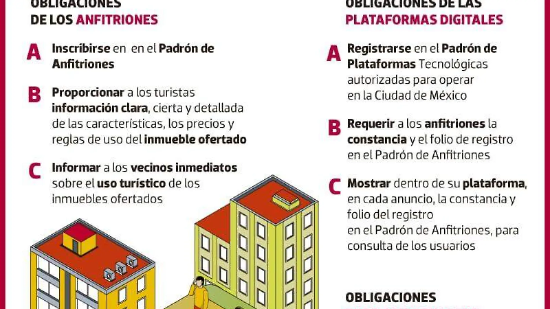 airbnb_regulación_metrópoli