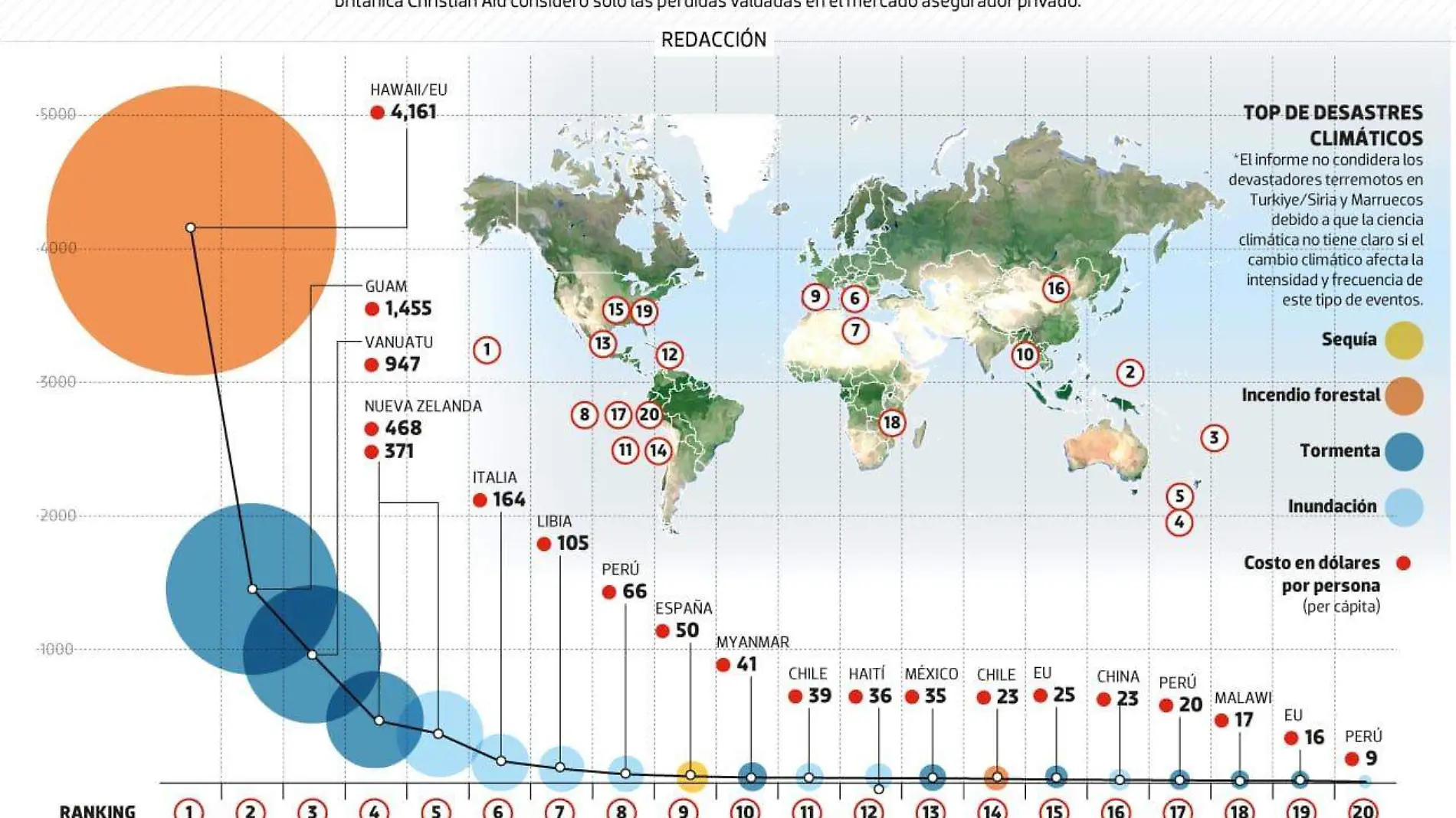 tormentas_data