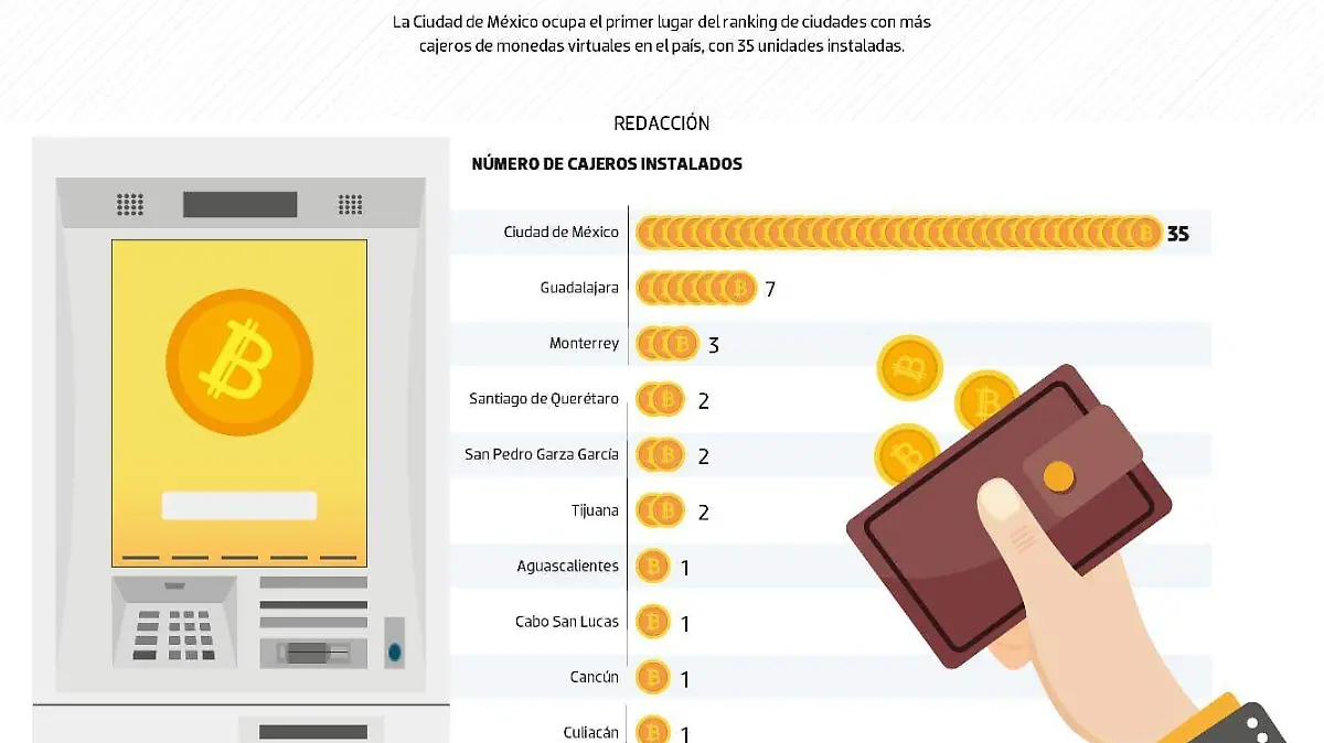criptomonedas_cdmx
