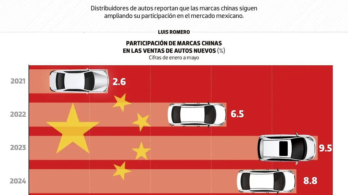 data_carros_chinos