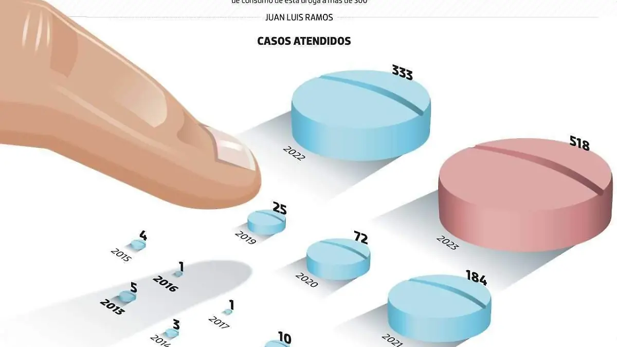 ilustración de fentanilo_data