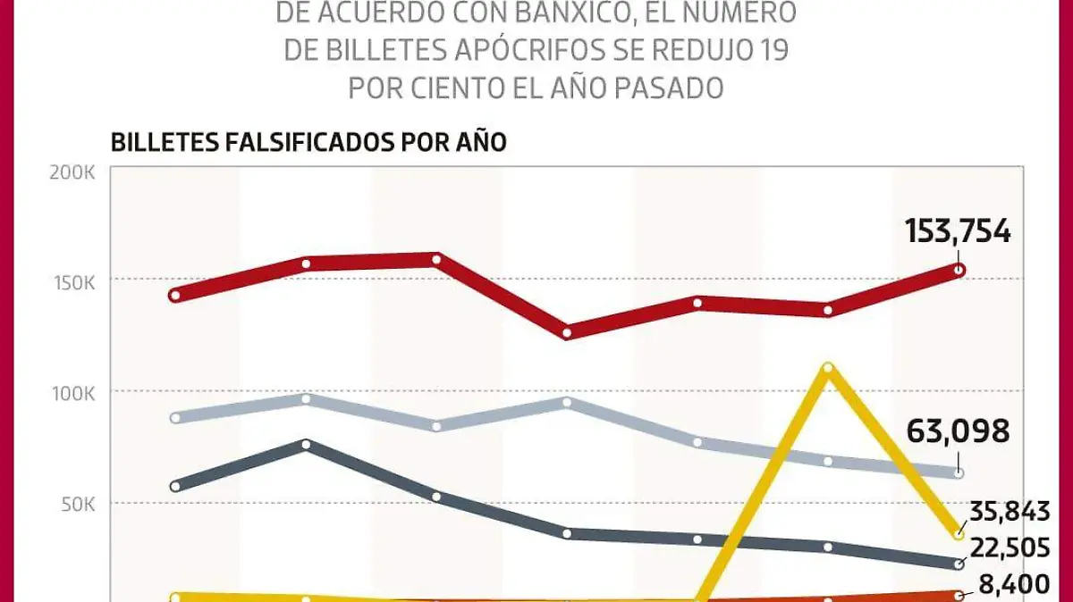 billetes_falzos