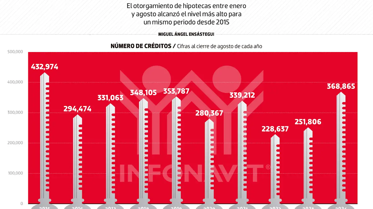 infonavit créditos