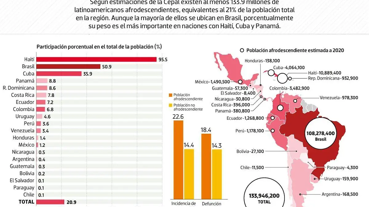 data_afrodescendientes