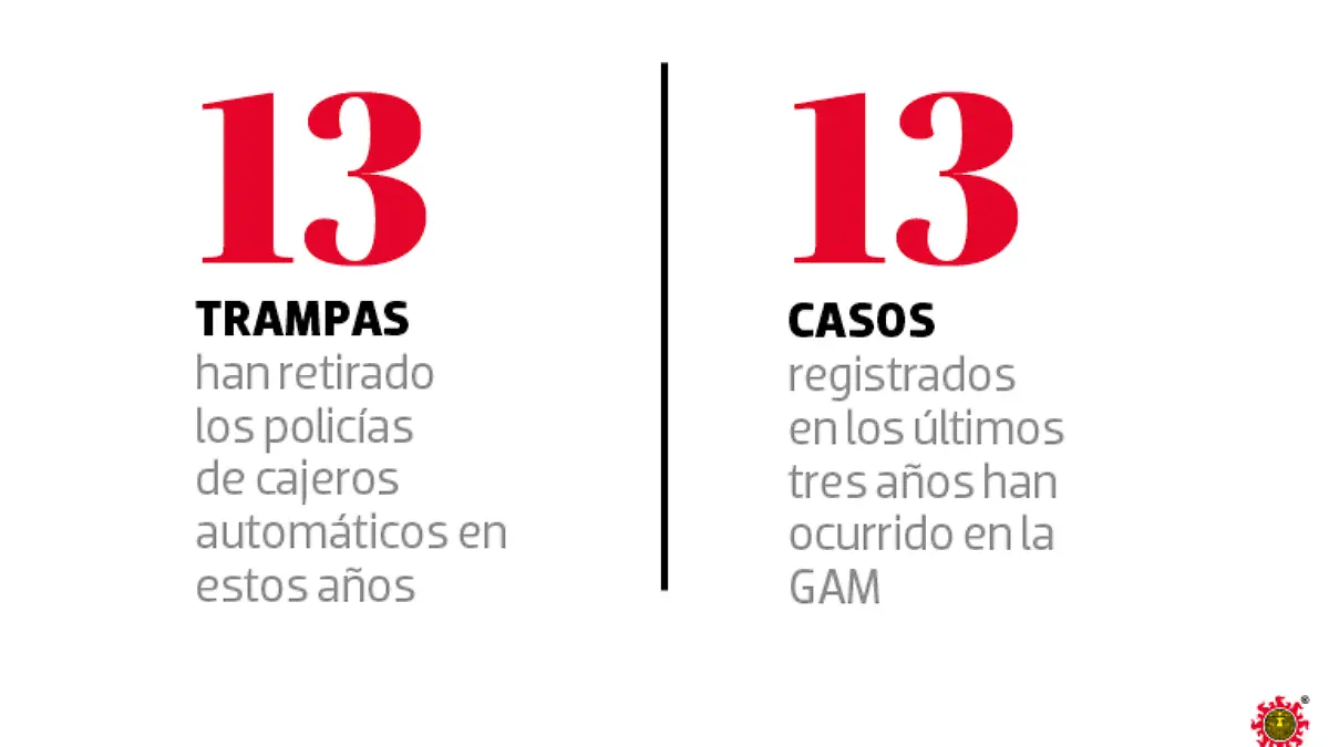 Metrópoli-Cajeros