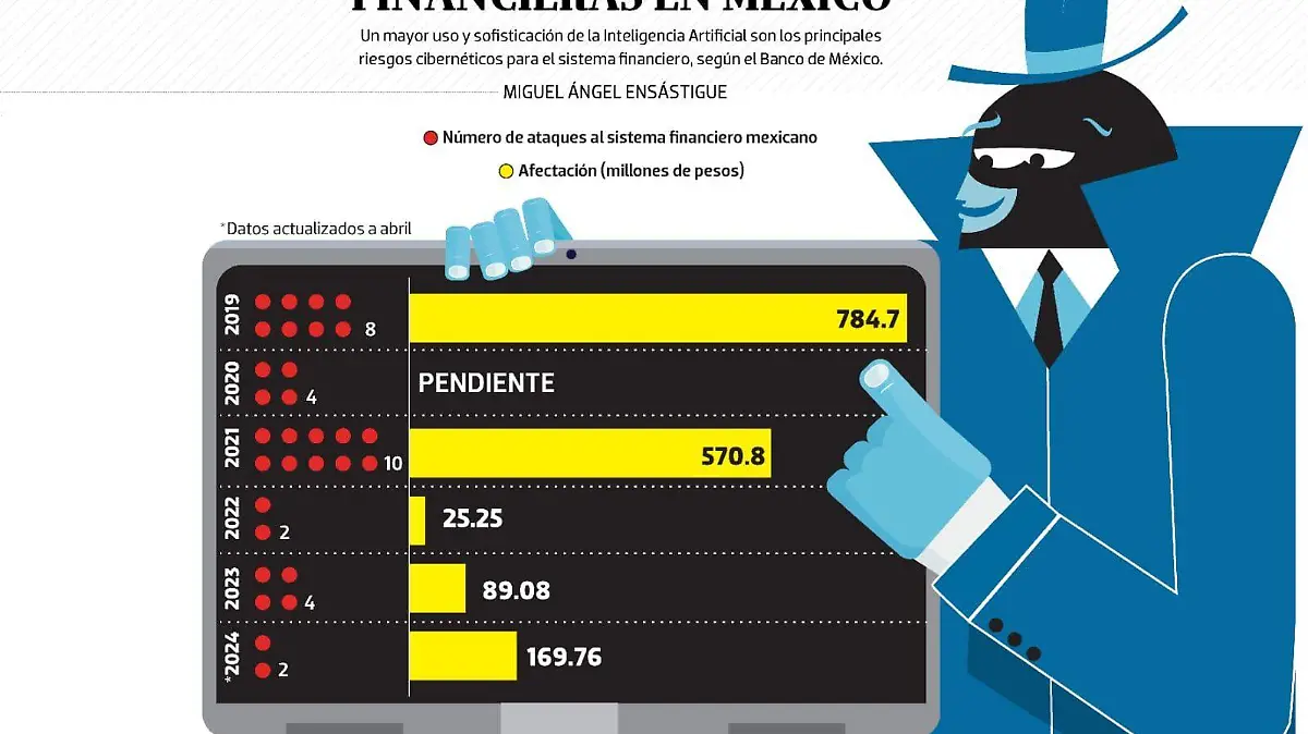 data_ciber_ataques