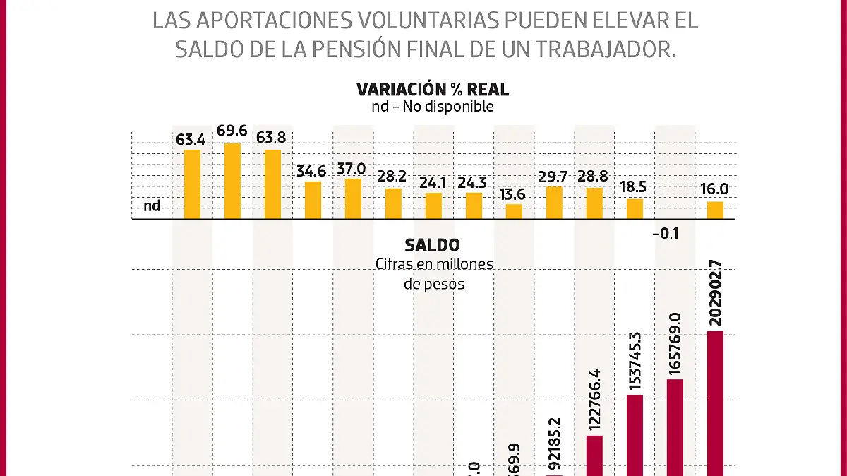 Ahorro para el retiro  NACIONAL WEB