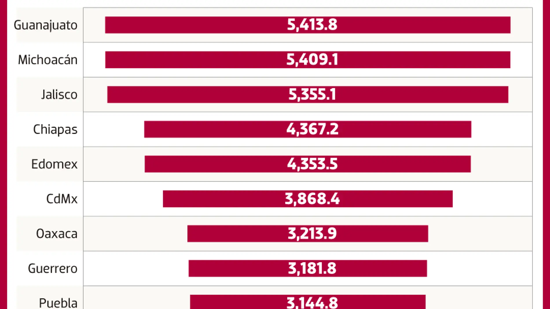 18feb24-TOPTEN-remesas-FIND-WEB