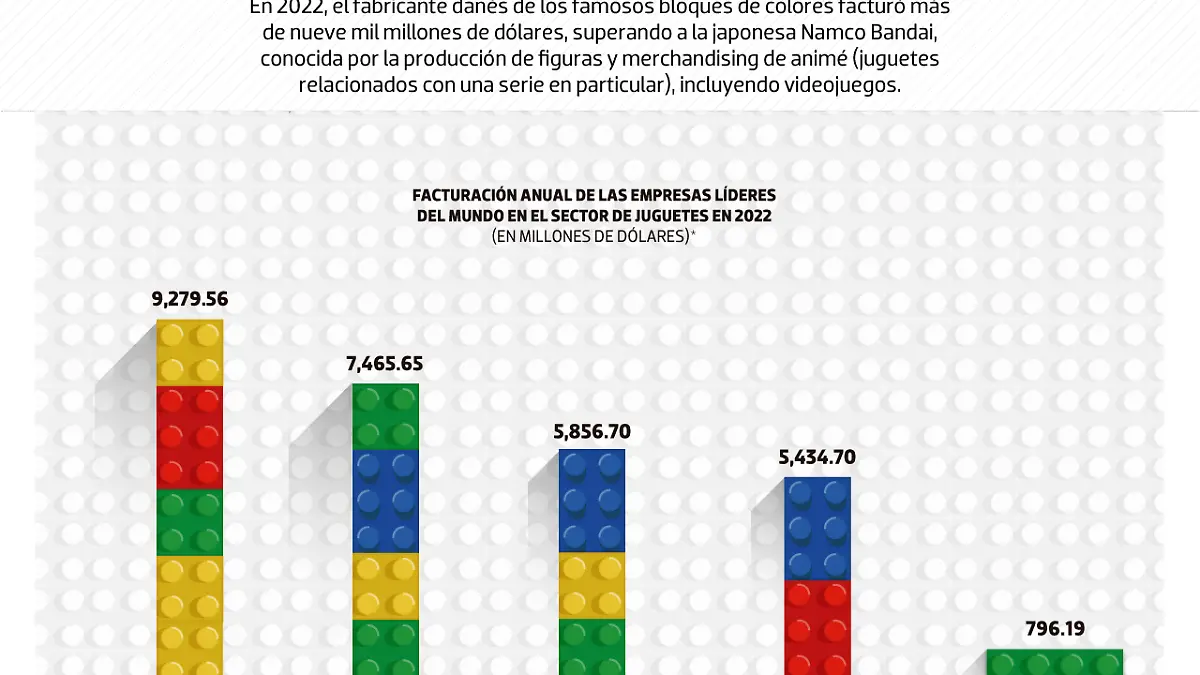 18abr24-Lego-DATA-WEB