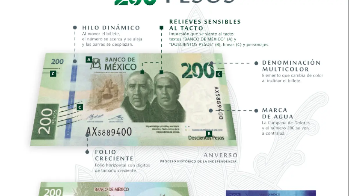Cómo identificar un billete falso
