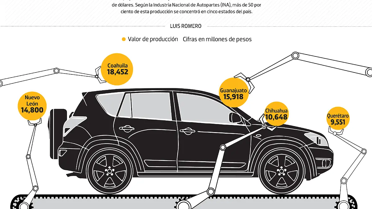 data_autopartes_WEB