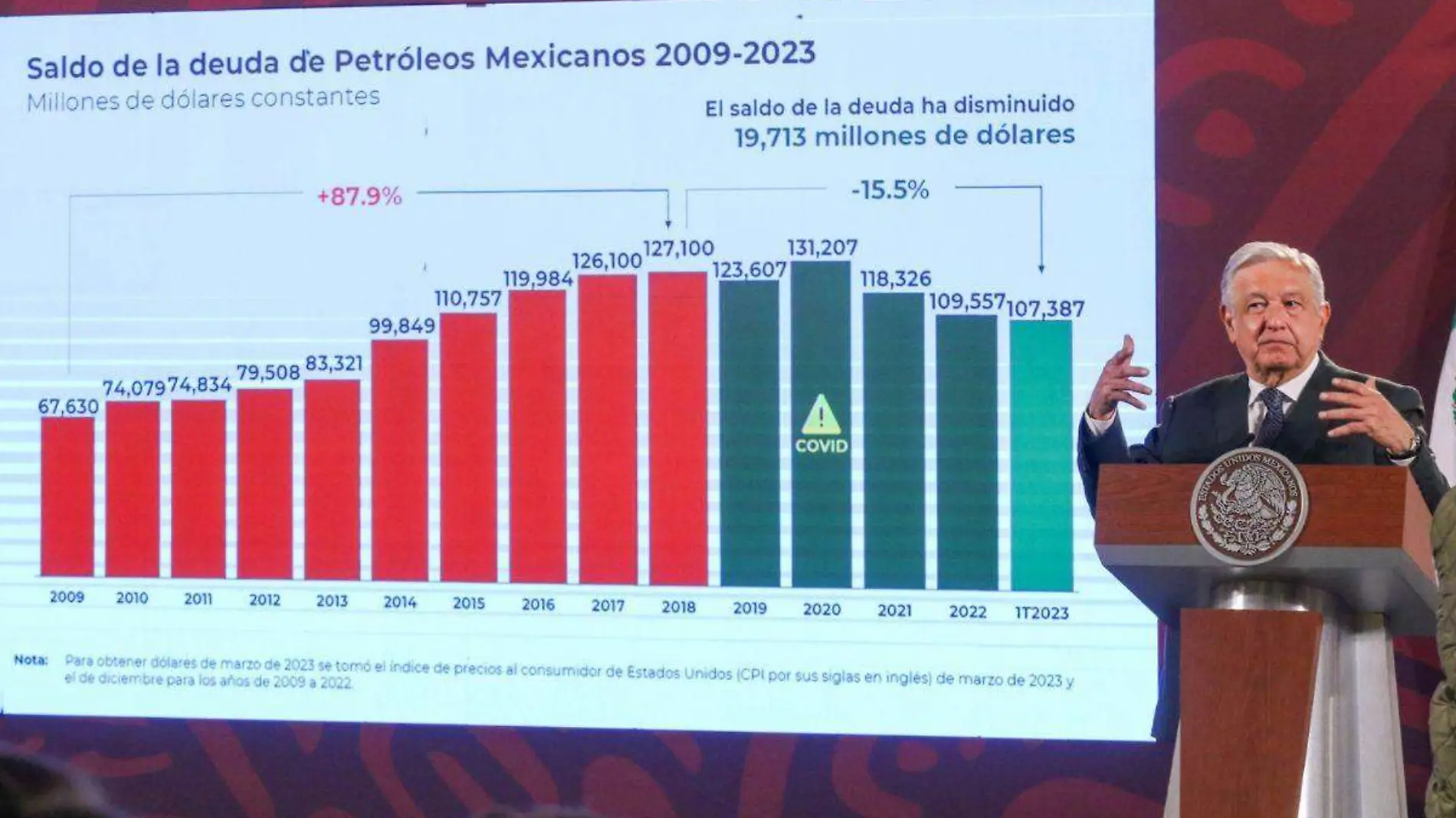 Calificación-Pemex-Moody's