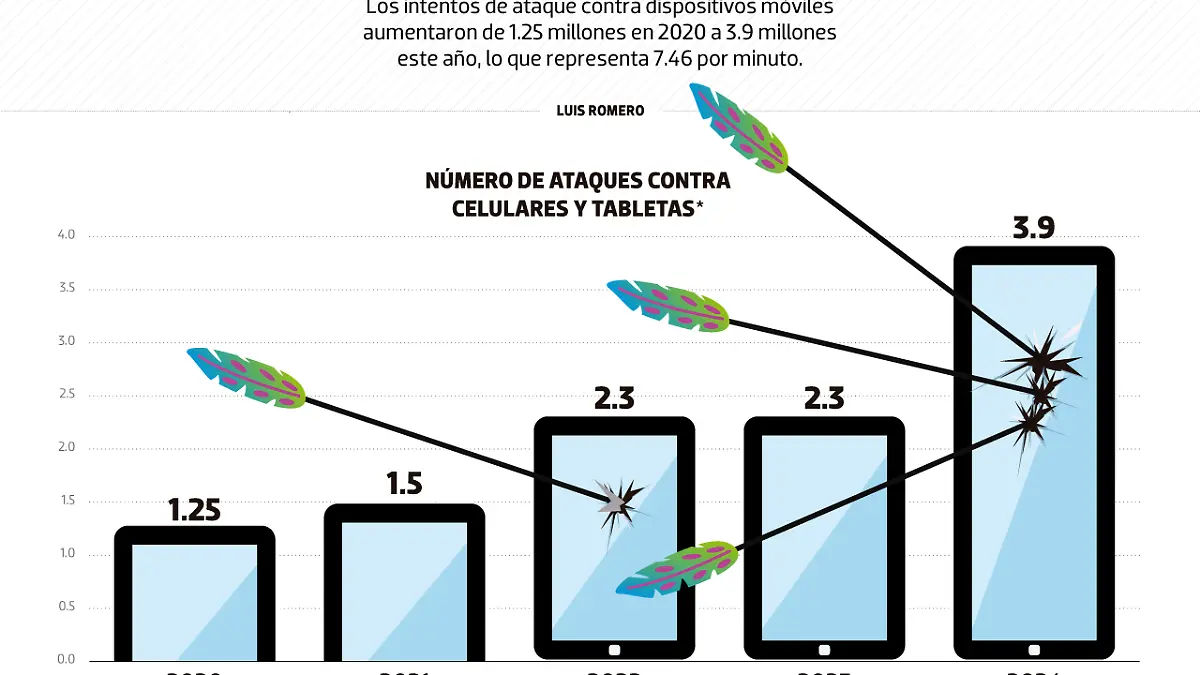 23ago24-Ataques-vs-Celulares-DATA-WEB