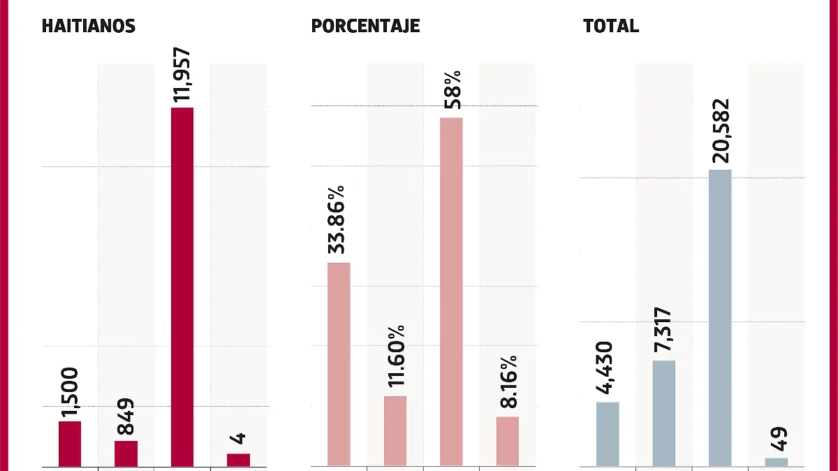 Mapa tarjetas migrantes METRÓPOLI WEB-02