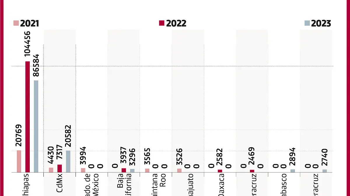 Mapa tarjetas migrantes METRÓPOLI WEB-03