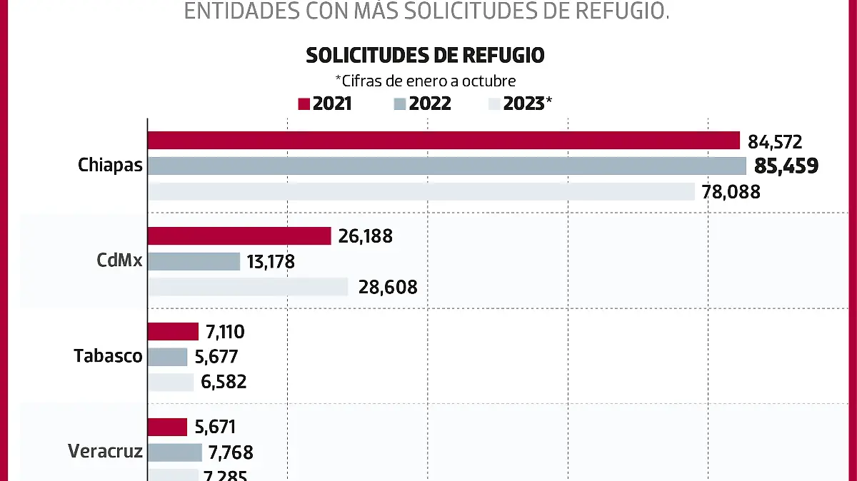 refugio en la CdMx METRO WEB Grafico
