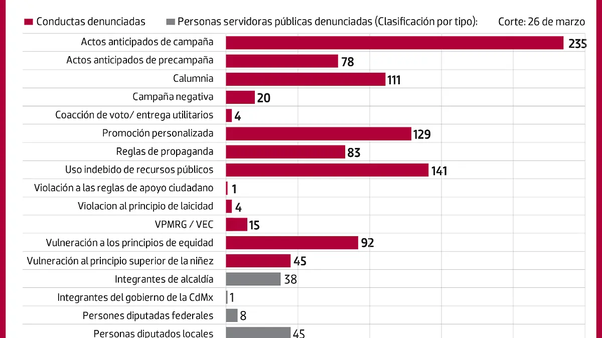 cuestionan_proceso_WEB