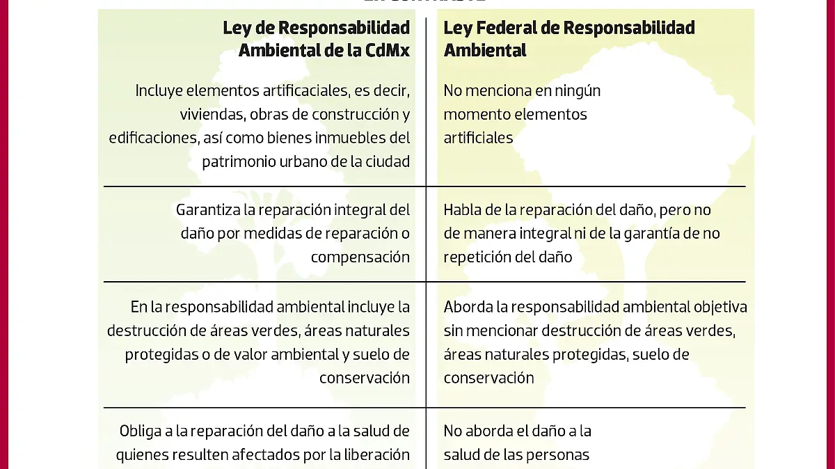 Distinción con ley Federal METRO WEB-01