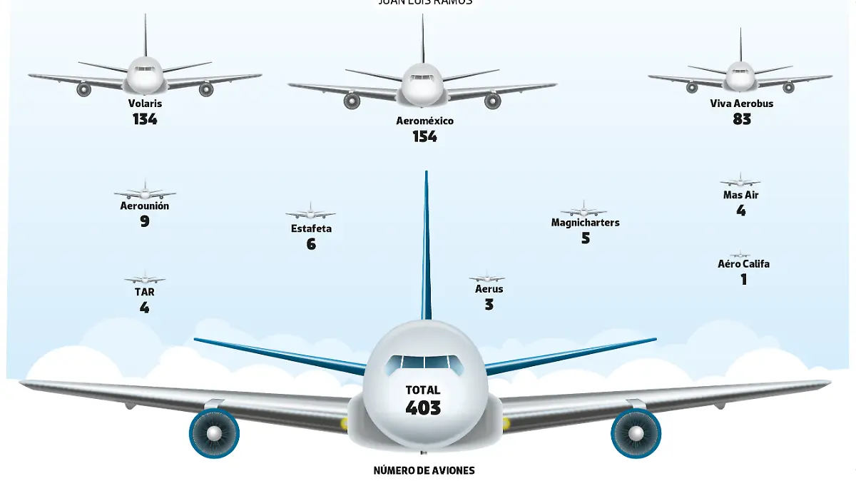  Reyes del Cielo JUEVES DATA WEB