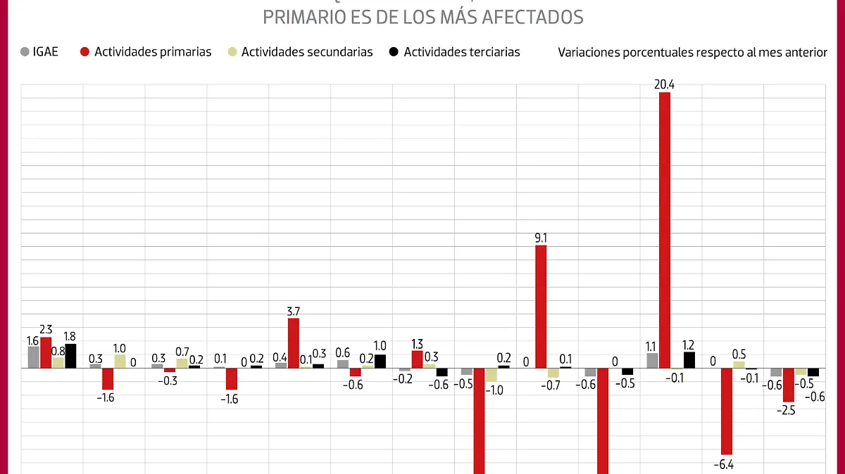 DESACELERA LA ECONOMIA_WEB